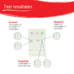 Patris-Health_Genitale-Infectie-Test_Test-resultaten