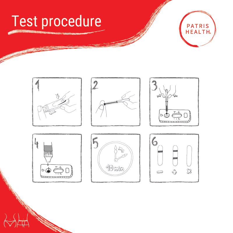 Illustratie van een testprocedure van de Patris Health® Syfilis Zelftest.