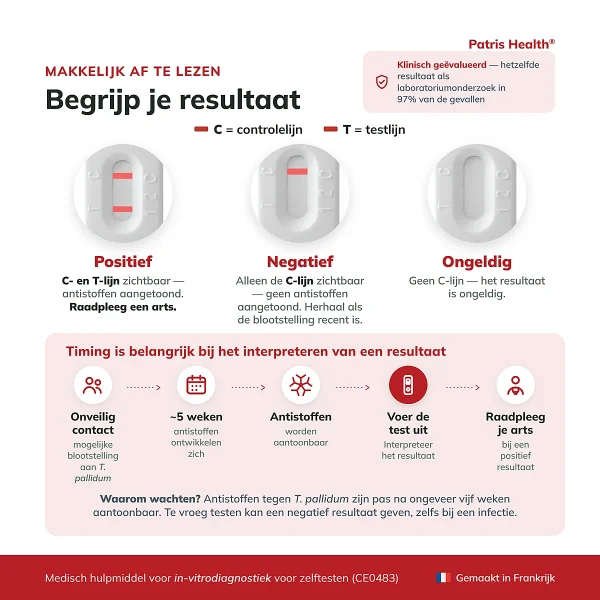 Patris Health Syfilis Zelftest – interpretatie van de uitslag