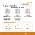Patris Health Coeliakie Zelftest – interpretatie van de uitslag