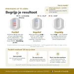 patris-health-leverfunctie-zelftest-uitslag-interpretatie Uitleg van de uitslag van de Patris Health Leverfunctie Zelftest