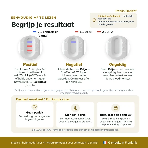 Uitleg van de uitslag van de Patris Health Leverfunctie Zelftest