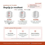 patris-health-psa-zelftest-result-interpretation Patris Health PSA Zelftest – interpretatie van de uitslag