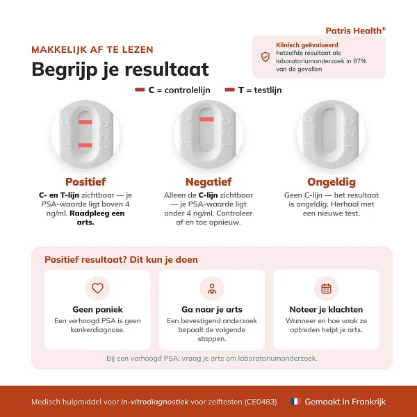 Patris Health PSA Zelftest – interpretatie van de uitslag