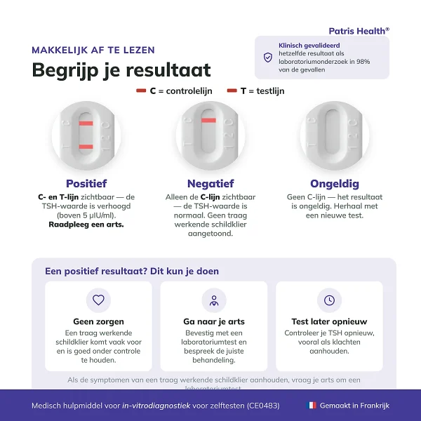 Patris Health Schildklier TSH Zelftest – interpretatie van de uitslag