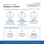 Positief negatief en ongeldig resultaat van de Strep A-thuistest