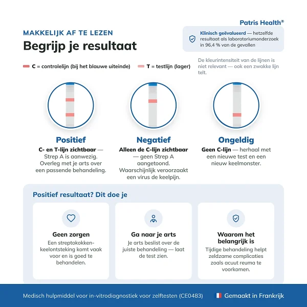 Positief negatief en ongeldig resultaat van de Strep A-thuistest