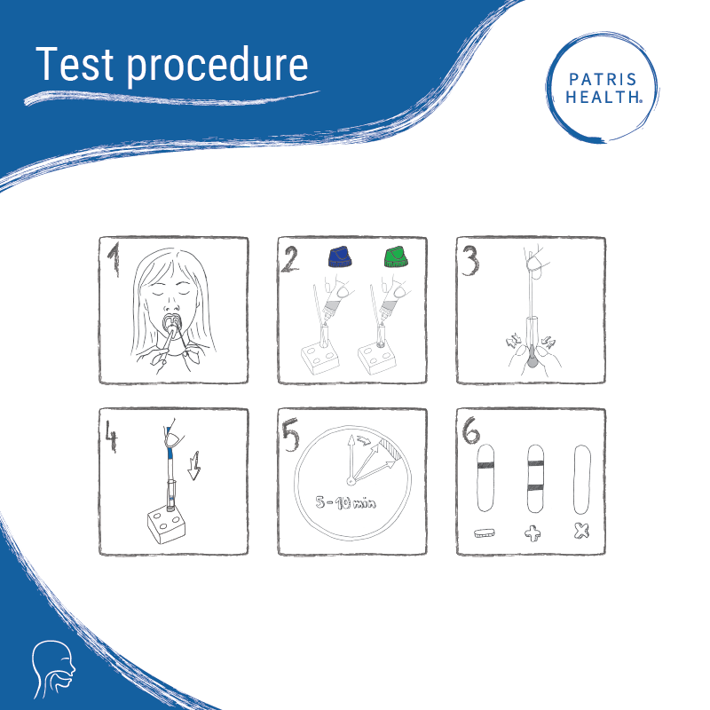 Illustratie van een testprocedure van de Patris Health® Strep A Zelftest.
