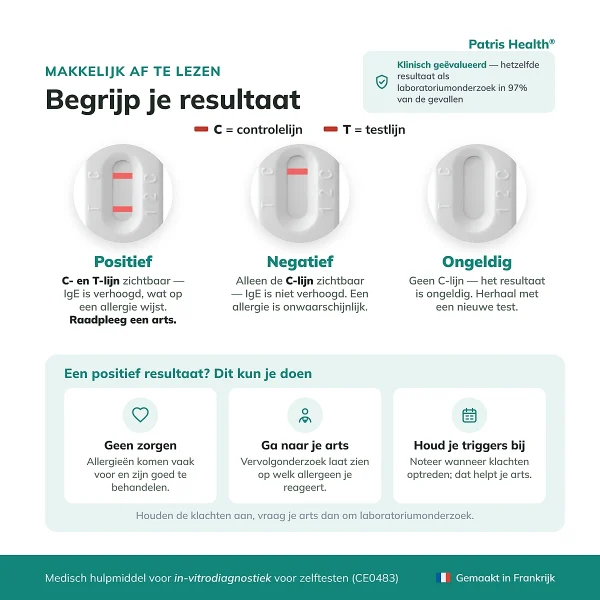 Uitleg van de uitslag van de Patris Health Allergie Zelftest met positief, negatief en ongeldig voorbeeld