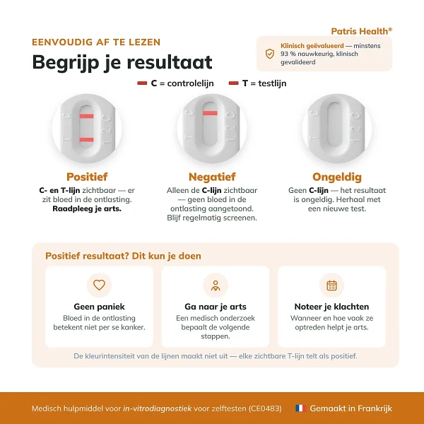 Uitleg van de uitslag van de Patris Health FIT Zelftest