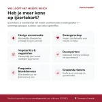 patris-health-ijzertekort-zelftest-risk-groups Infographic over groepen met een verhoogd risico op een laag ijzergehalte