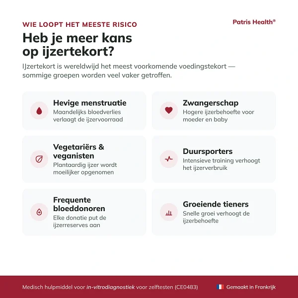 Infographic over groepen met een verhoogd risico op een laag ijzergehalte