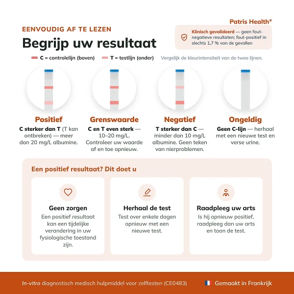 Uitleg van de uitslag van de Patris Health Nierfunctie Zelftest