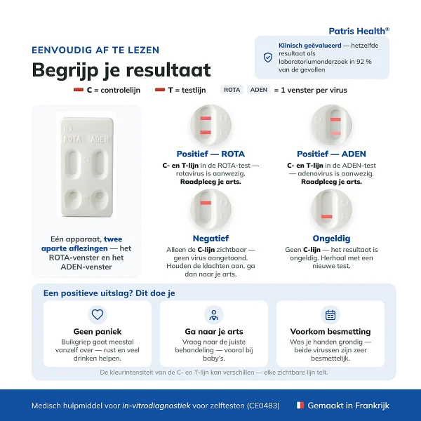 Uitleg van de uitslag van de Patris Health Rotavirus en Adenovirus Zelftest