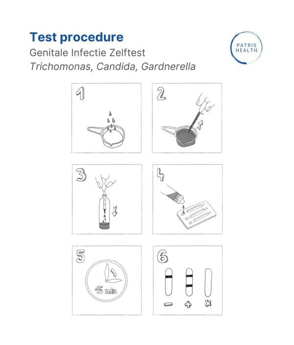 Illustratie van een testprocedure van de Patris Health® Genital Infectie Zelftest.