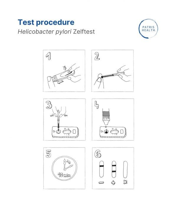 Illustratie van een testprocedure van de Patris Health® Helicobacter pylori Zelftest.