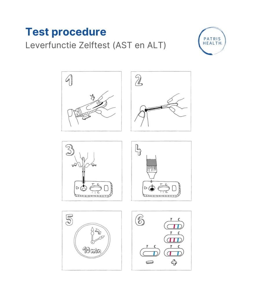 Illustratie van een testprocedure van de Patris Health® Leverfunctie Zelftest (AST en ALT).