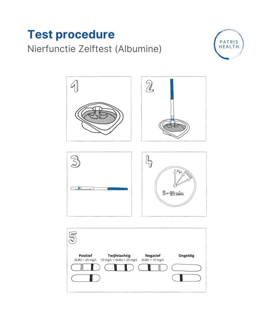 Illustratie van een testprocedure van de Patris Health® Nierfunctie Zelftest (Albumine).