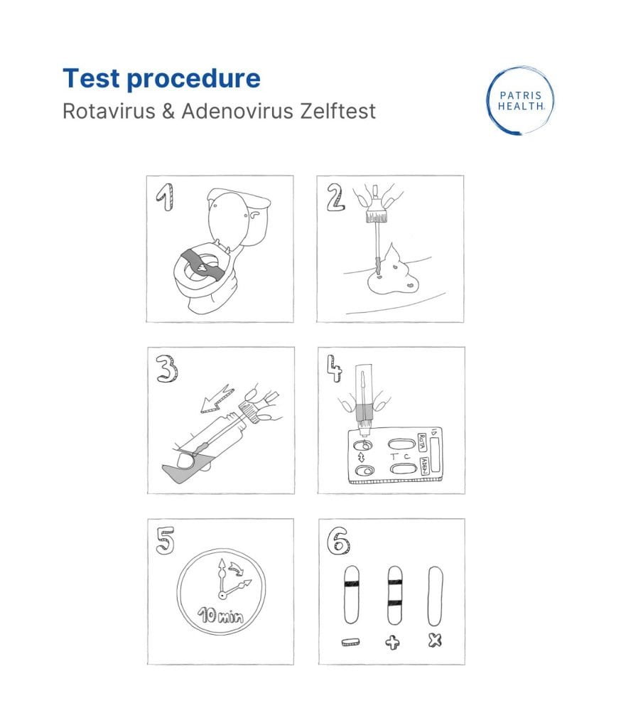 Illustratie van een testprocedure van de Rotavirus & Adenovirus Zelftest.