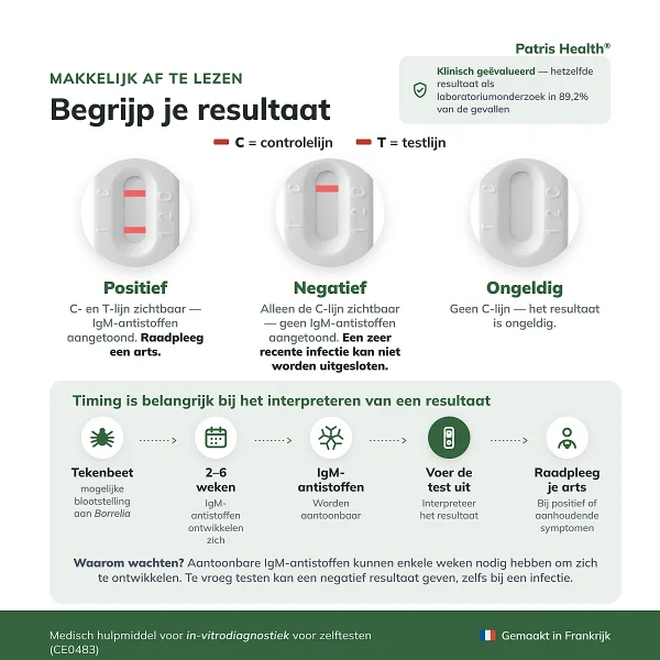 Positief negatief en ongeldig resultaat van de Lyme IgM-zelftest